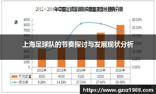 上海足球队的节奏探讨与发展现状分析