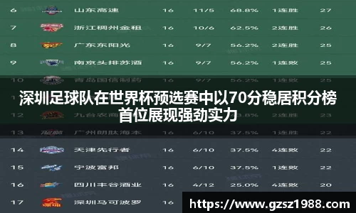深圳足球队在世界杯预选赛中以70分稳居积分榜首位展现强劲实力