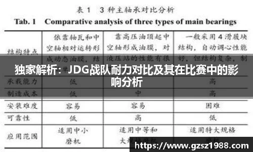独家解析：JDG战队耐力对比及其在比赛中的影响分析