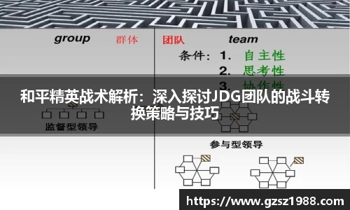 和平精英战术解析：深入探讨JDG团队的战斗转换策略与技巧